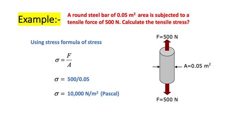 tensile stress and strain formula